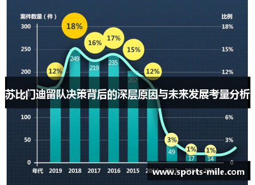 苏比门迪留队决策背后的深层原因与未来发展考量分析