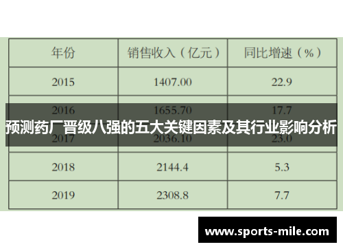 预测药厂晋级八强的五大关键因素及其行业影响分析