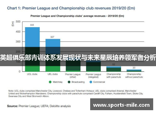 英超俱乐部青训体系发展现状与未来星辰培养领军者分析 英超俱乐部青训体系发展现状与未来星辰培养领军者分析