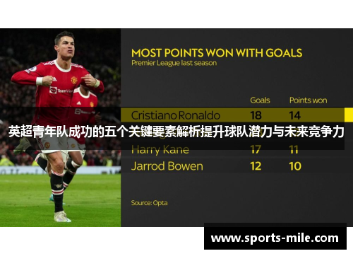 英超青年队成功的五个关键要素解析提升球队潜力与未来竞争力