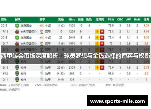 西甲转会市场深度解析:球员梦想与金钱选择的博弈与权衡 西甲转会市场深度解析:球员梦想与金钱选择的博弈与权衡