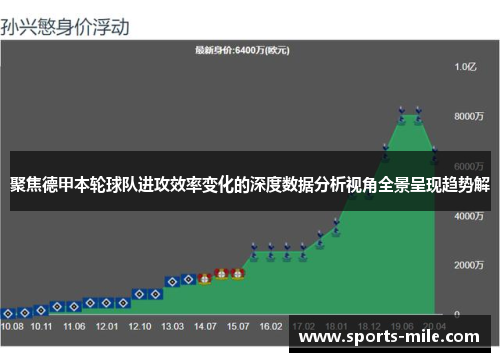 聚焦德甲本轮球队进攻效率变化的深度数据分析视角全景呈现趋势解