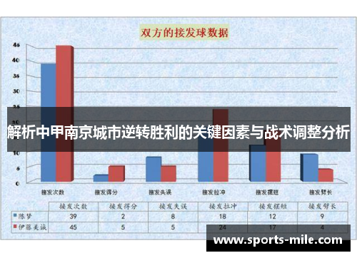 解析中甲南京城市逆转胜利的关键因素与战术调整分析