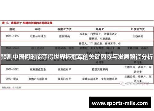 预测中国何时能夺得世界杯冠军的关键因素与发展路径分析 预测中国何时能夺得世界杯冠军的关键因素与发展路径分析